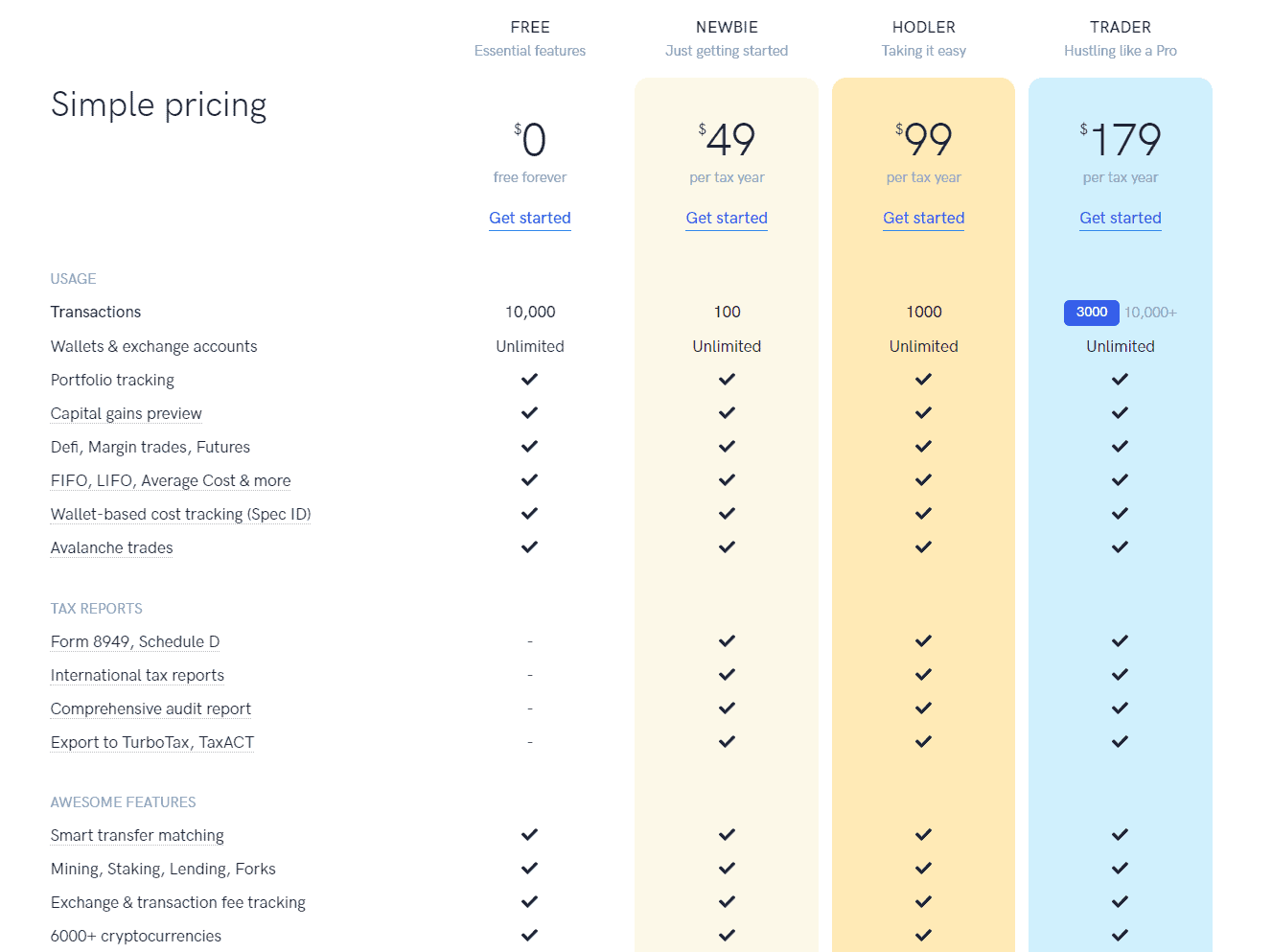 BEST CRYPTO TAX SOFTWARE visual data 7